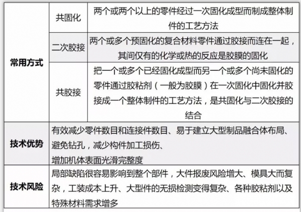 熱壓罐整體成型技術特點